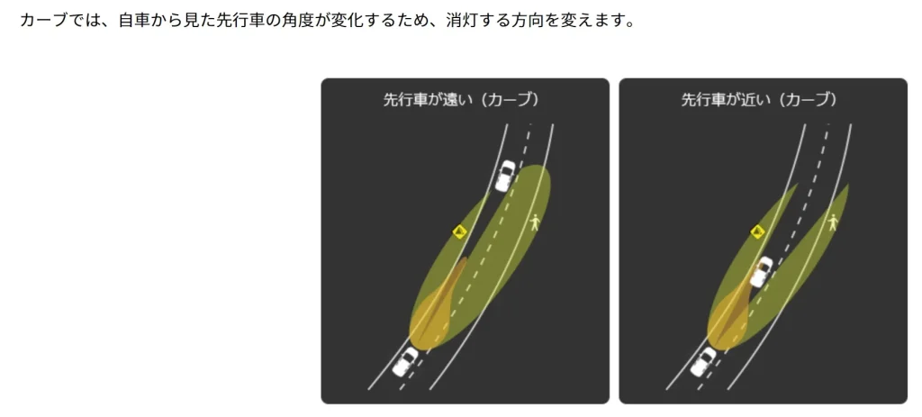 LED アダプティブヘッドランプ　先行車　オンフリーク砺波店